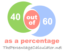 How to Calculate 40 of 60 Using a Calculator