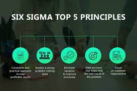 5 Major Points To Join Six Sigma Certification
